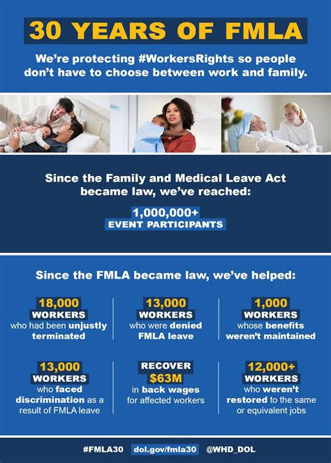 lv-fmla|department of labor fmla.